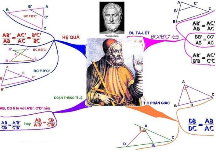 Tư Duy Toán Học Giúp Giải Quyết Vấn Đề Như Thế Nào Cho Doanh Nghiệp